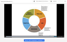 Tipos de informes de inteligencia
