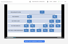 Cómo desgranar una pregunta en inteligencia