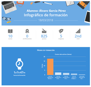 Curso de Experto en Análisis de Inteligencia