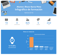 Curso sobre Protocolos de Autoprotección en Atentados Terroristas Yihadistas